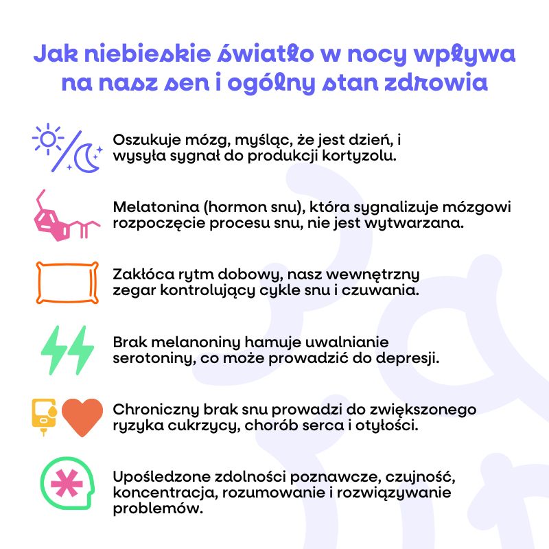 Melatonin, modré světlo a červené brýle (3)